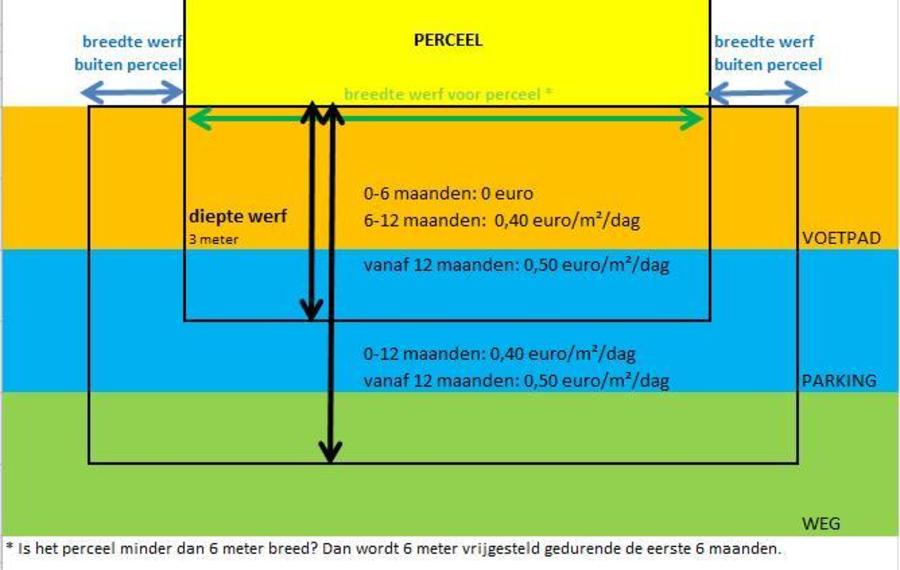 Visuele weergave retributiereglement Visuele weergave retributiereglement